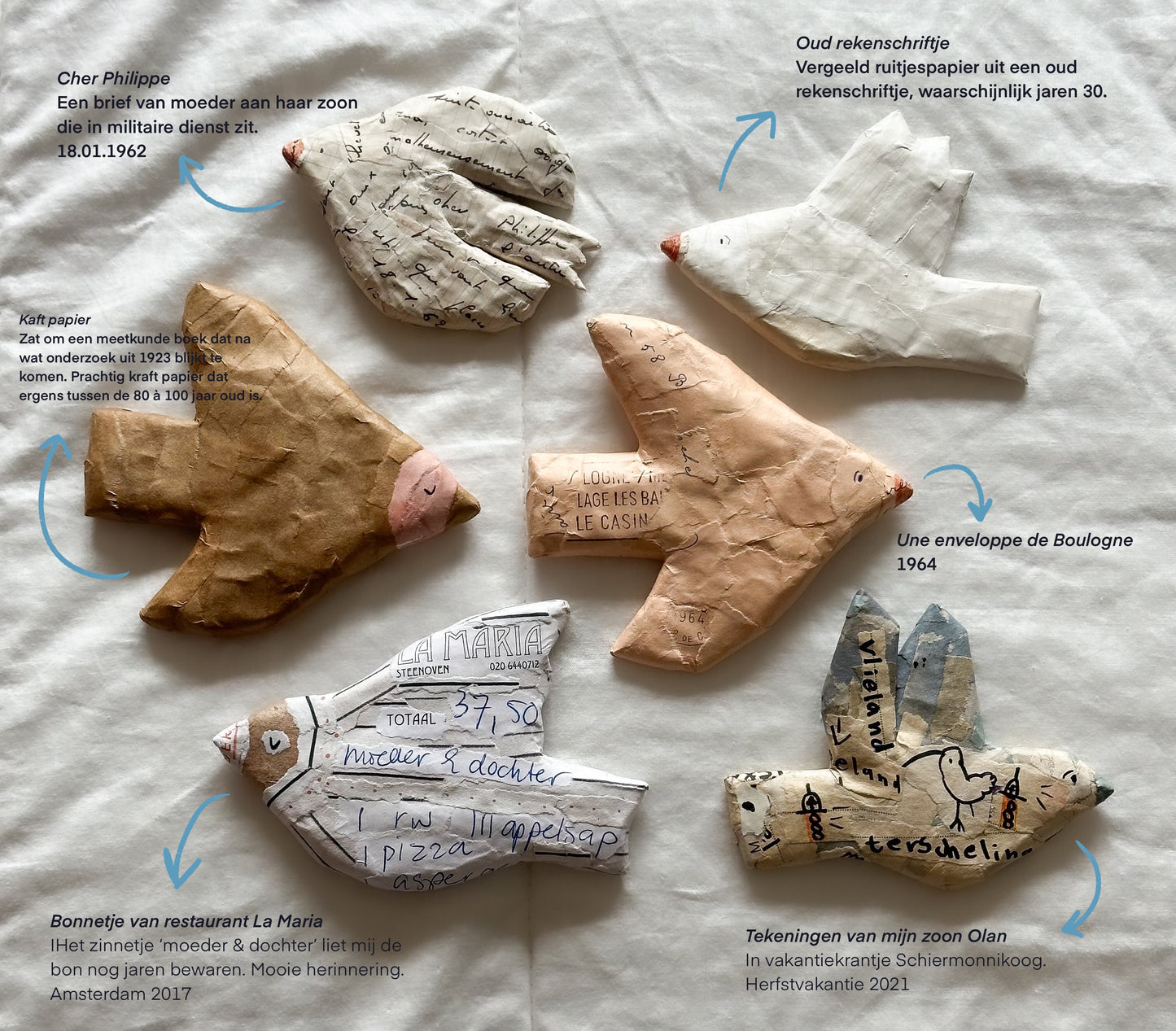 Workshop - Vogels met een verhaal 16 maart Helenaveen (NB)